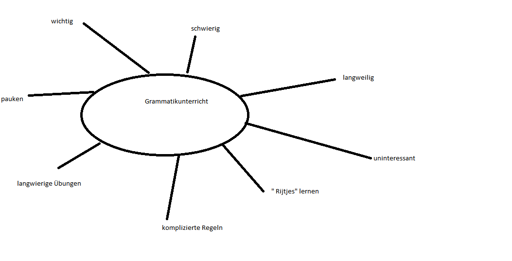 Wortweb 2.png