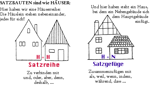 Datei:Satzbau.gif