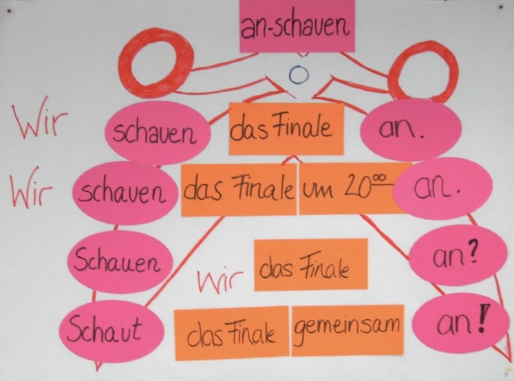 Datei:Satzklammer.jpg