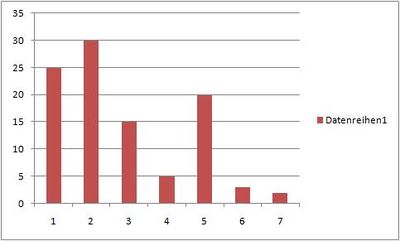 Säulendiagramm1.jpg