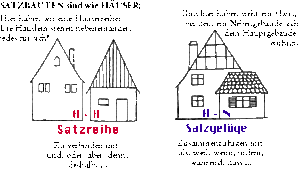 Satzreihe und Satzgefüge visualisiert