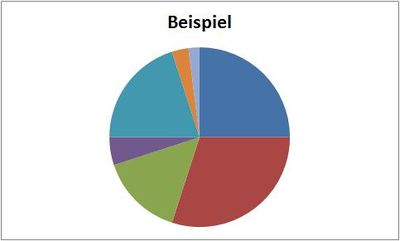 Tortendiagramm.jpg
