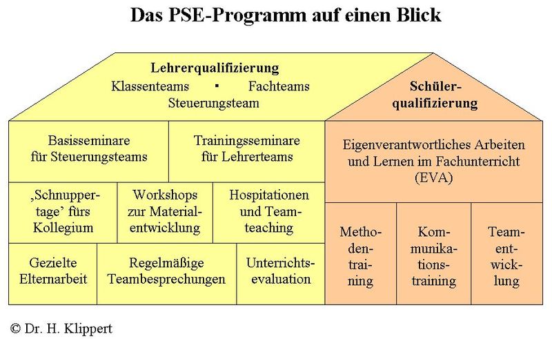 Datei:Haus-des-Lernens neu.jpg
