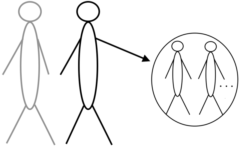 Datei:Sie - Plural - Symbolbild.png