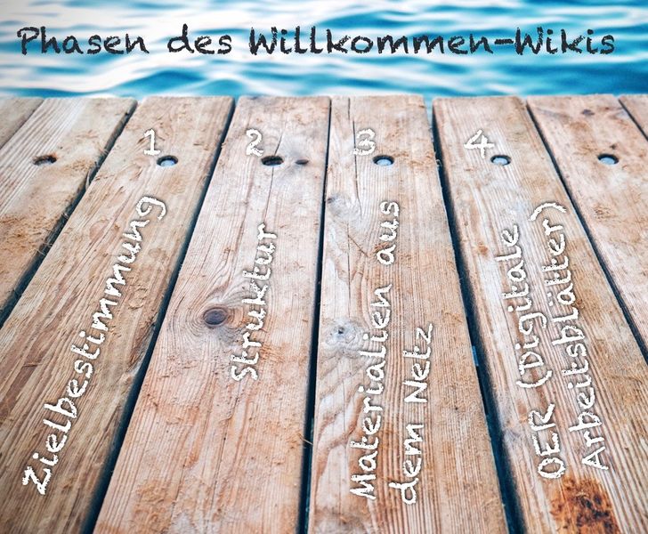 Datei:Phasen W-Wiki.001.jpg